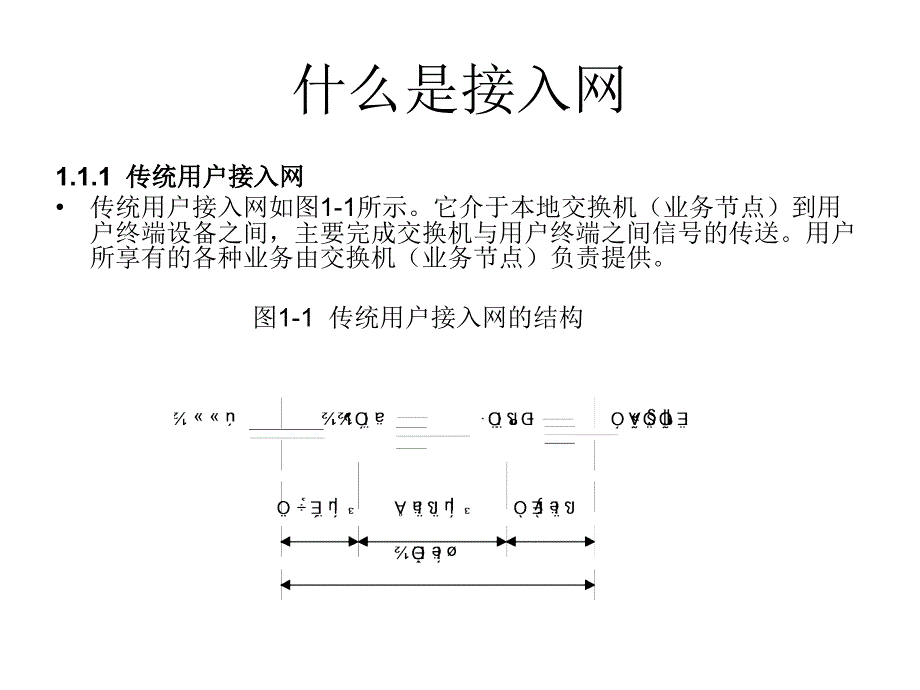 华为接入网和HONET系统概述.ppt_第4页