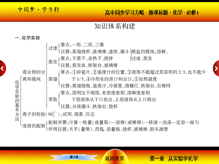 章末总结提升1_第3页