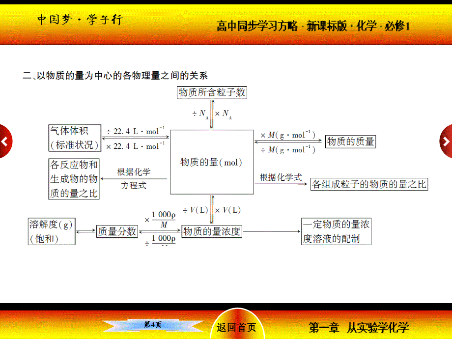 章末总结提升1_第4页