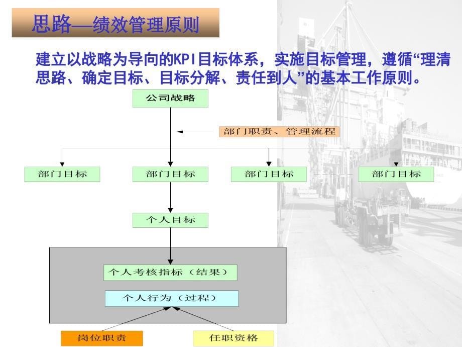 绩效管理体系介绍 (2)_第5页