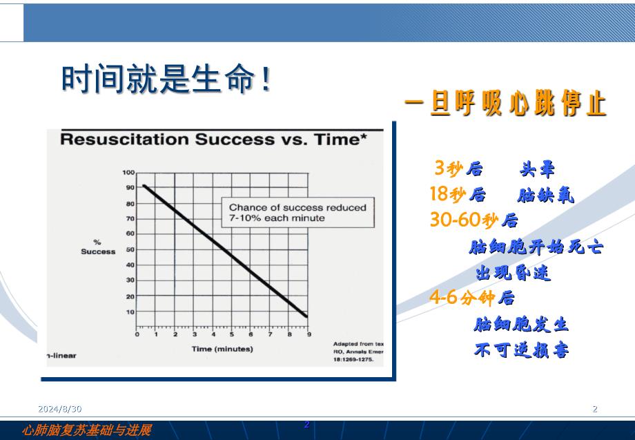 心肺复苏术 PP课件_第3页