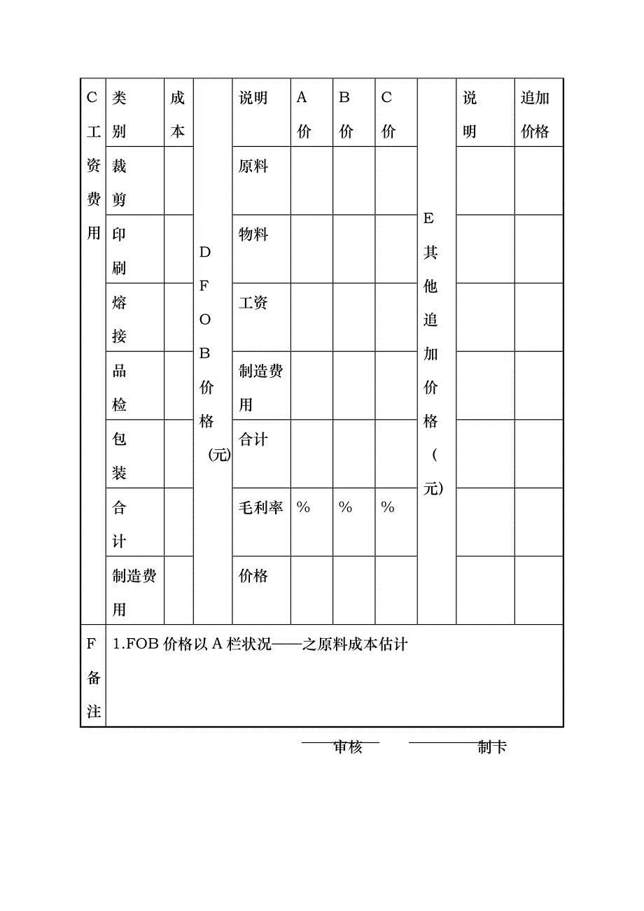 成本估价卡_第2页