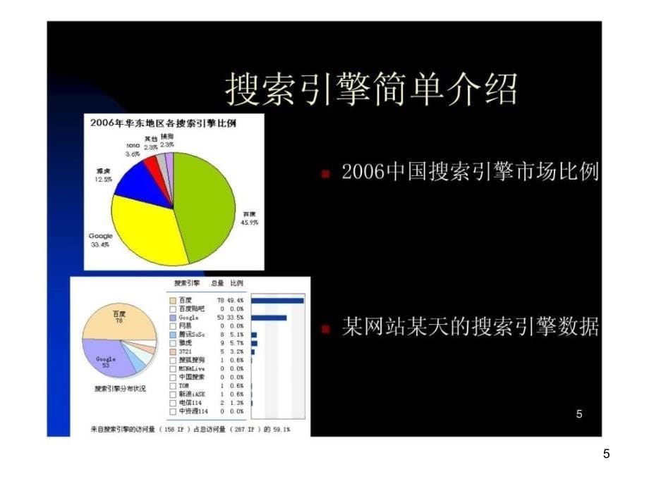 SEO知识培训课件_第5页