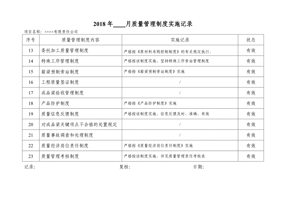 建设工程质量管理制度实施记录表格_第2页