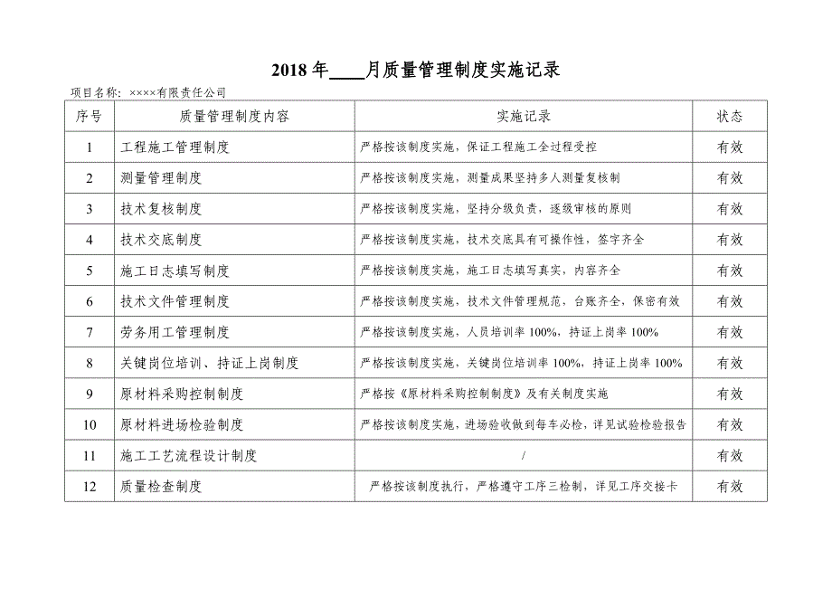 建设工程质量管理制度实施记录表格_第3页