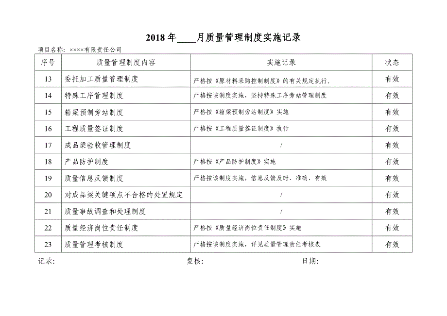 建设工程质量管理制度实施记录表格_第4页