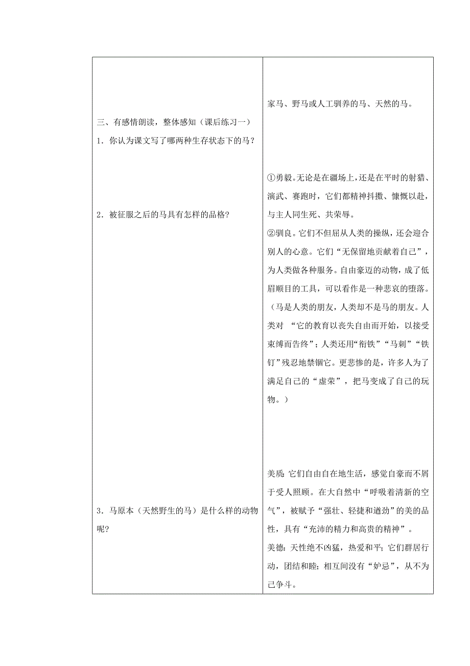 [最新]山东省七年级语文人教版下册教案：第29课马_第4页