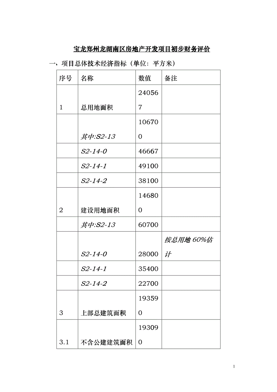 宝龙郑州某地产南区房地产开发项目初步财务评价041207bbvt_第1页