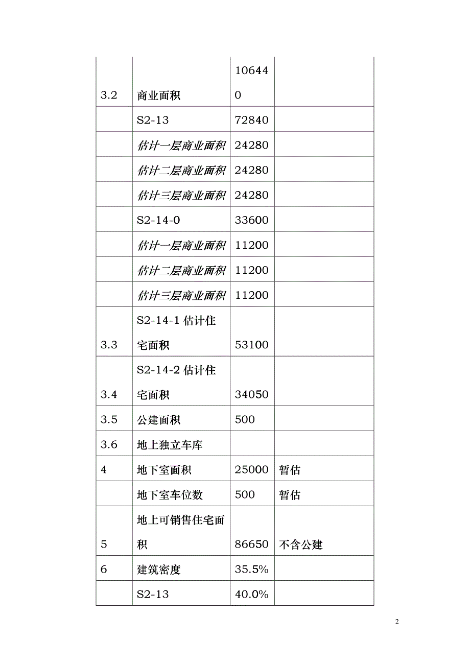 宝龙郑州某地产南区房地产开发项目初步财务评价041207bbvt_第2页