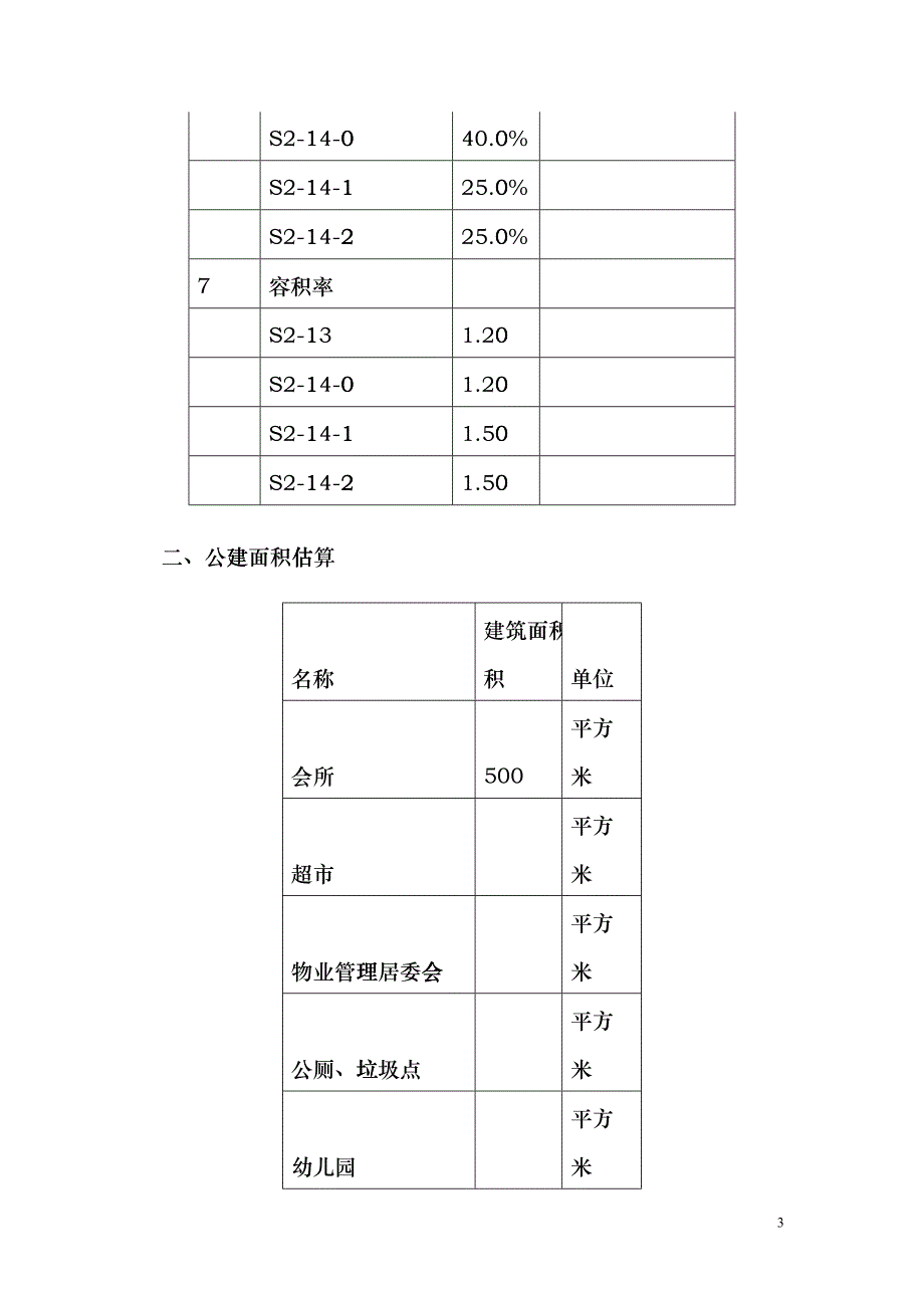 宝龙郑州某地产南区房地产开发项目初步财务评价041207bbvt_第3页