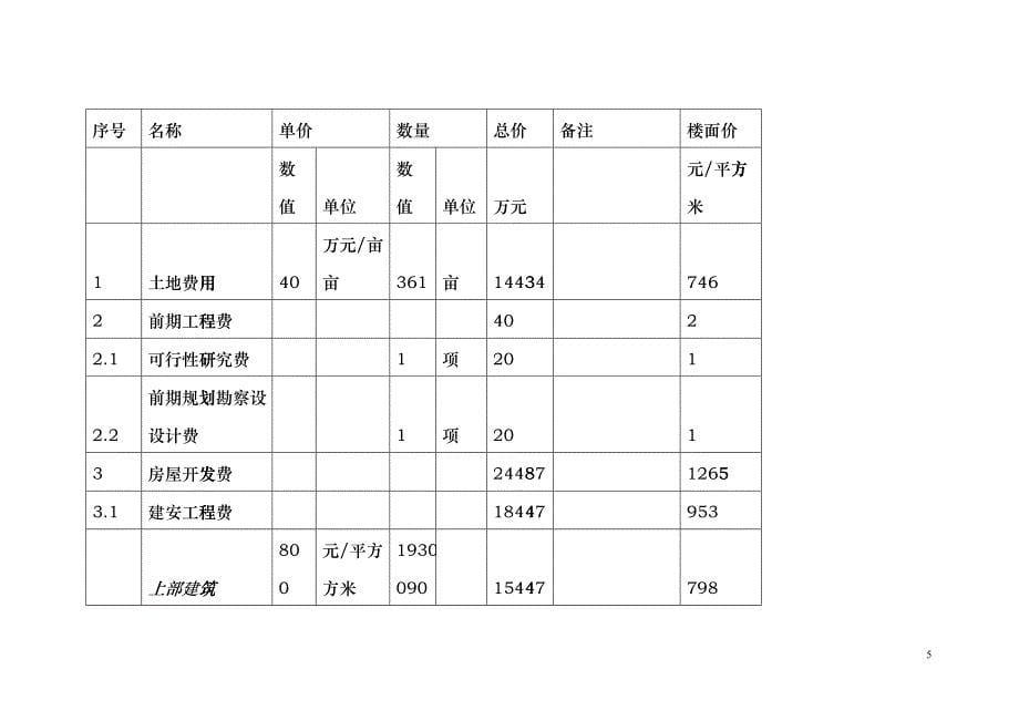 宝龙郑州某地产南区房地产开发项目初步财务评价041207bbvt_第5页