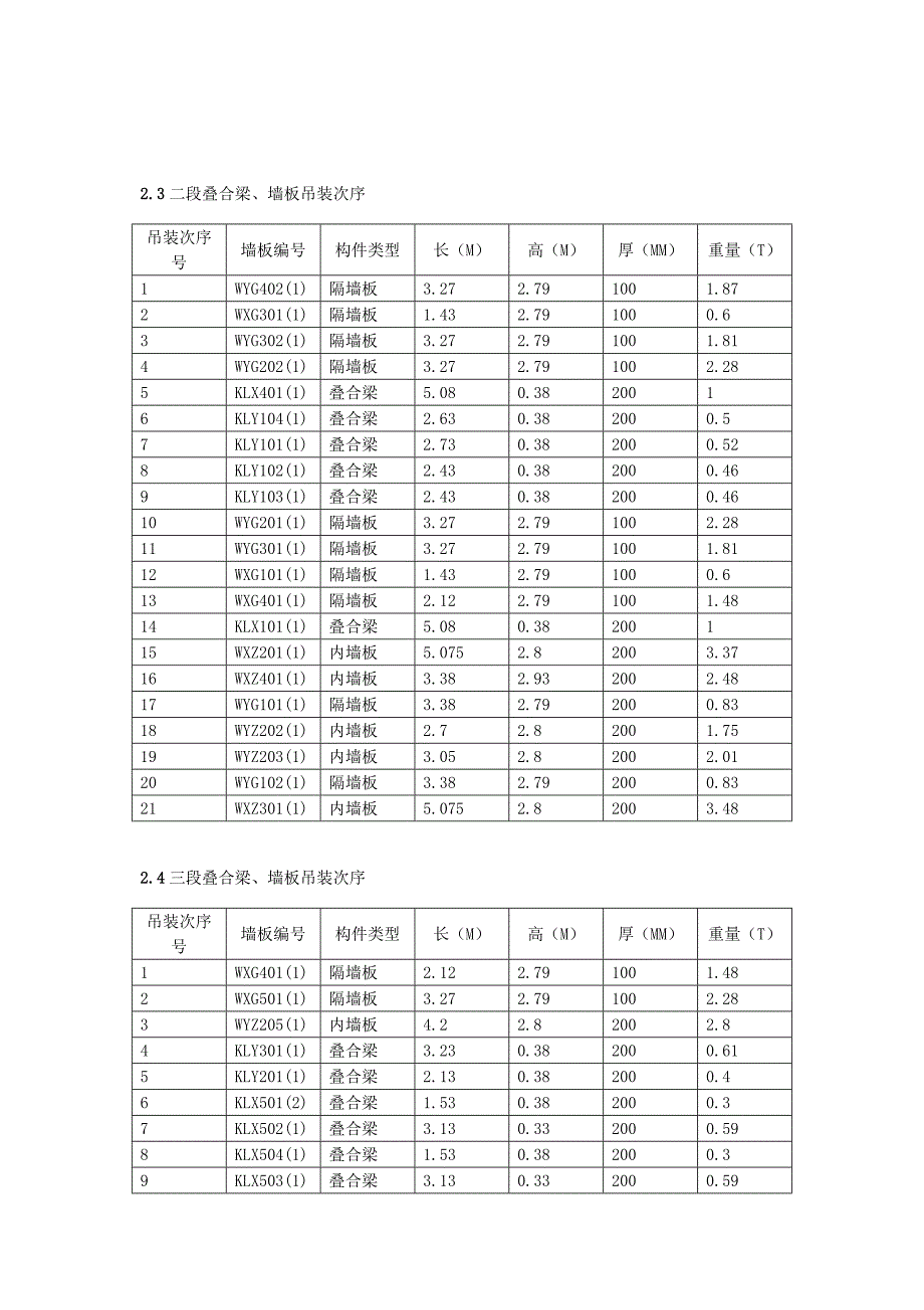 pc构件吊装方案_第3页