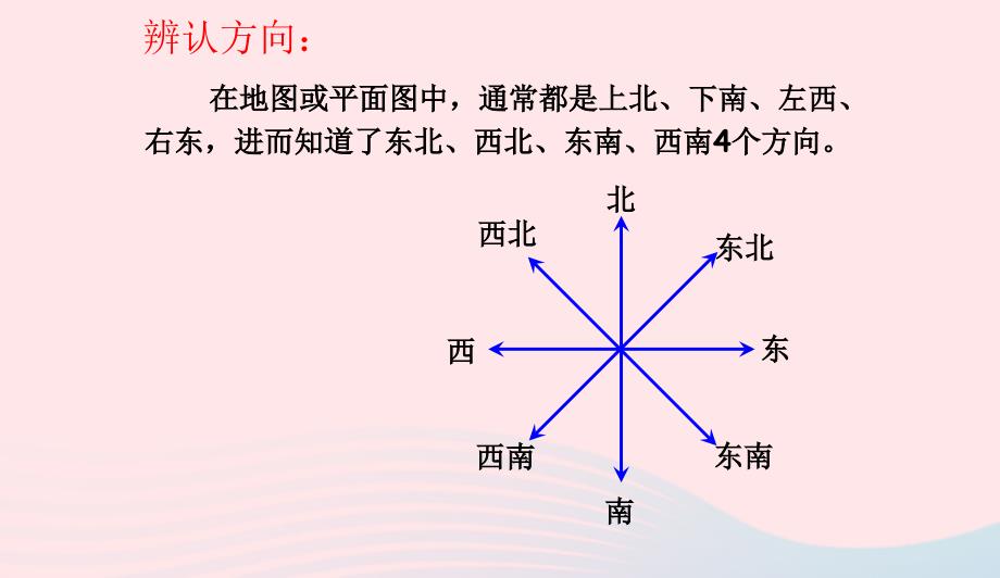 六年级数学下册6整理与复习第二十三课时图形与位置课件新人教版0417347_第3页