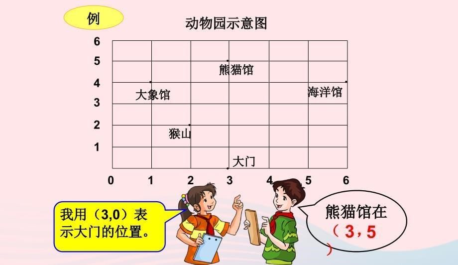 六年级数学下册6整理与复习第二十三课时图形与位置课件新人教版0417347_第5页