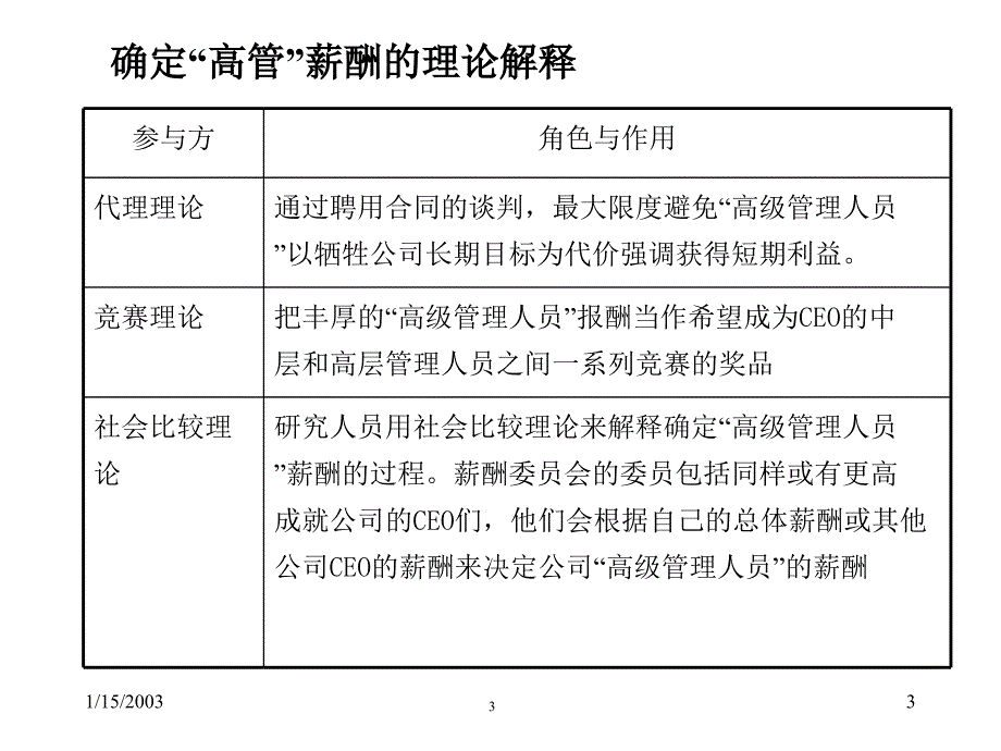 【课件】德勤：高级管理人员薪酬激励理论与操作实务_第3页