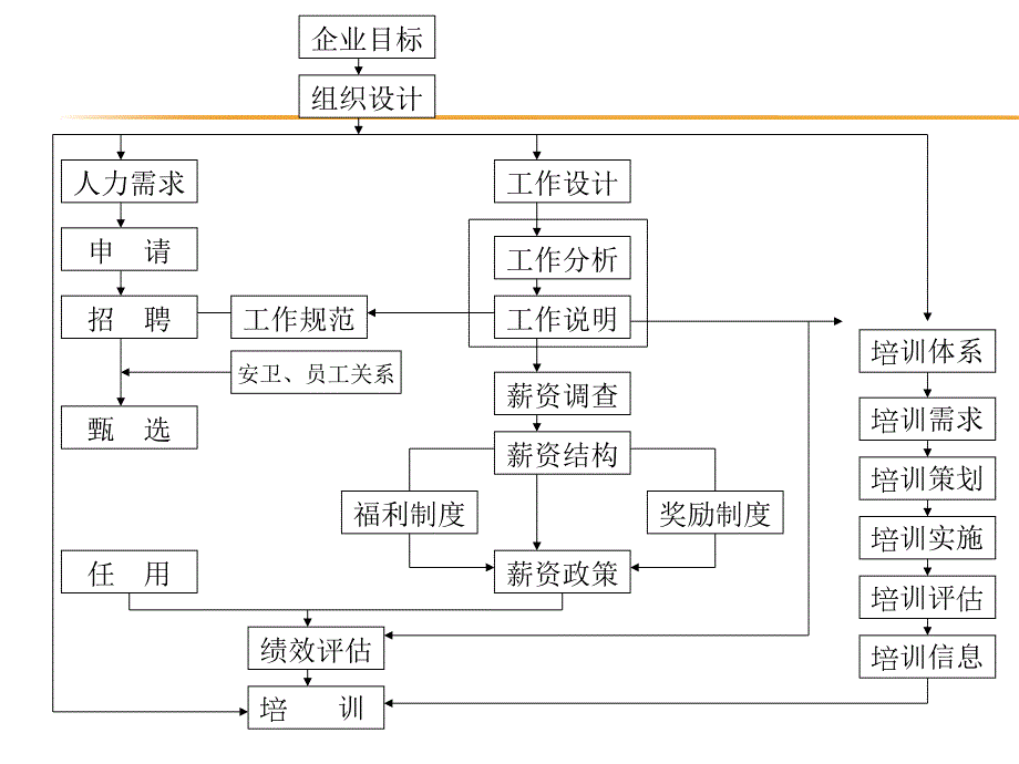 【绩效实操】绩效管理如何有效地推行实施课件_第3页