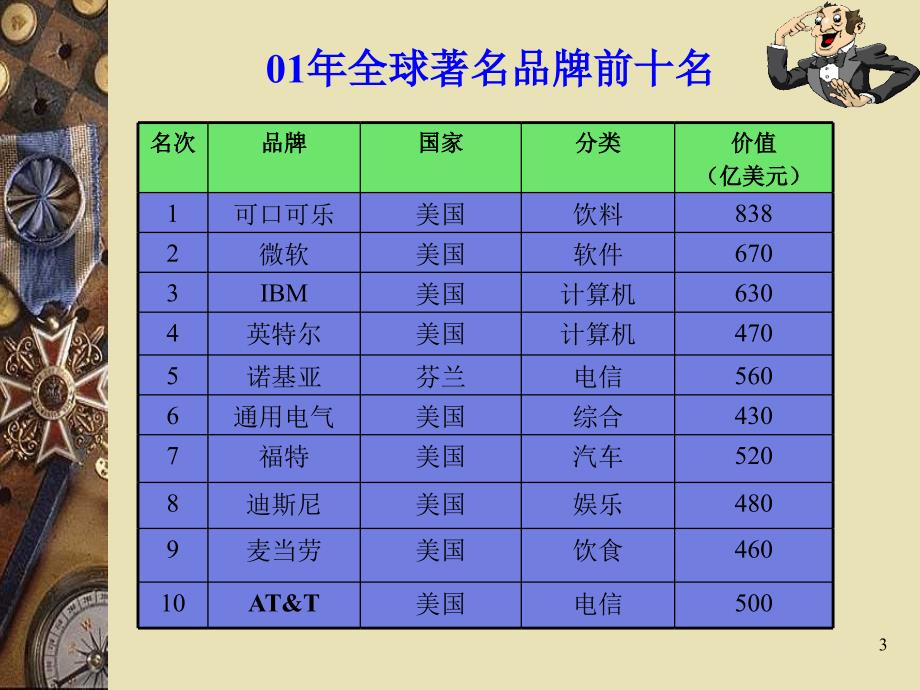 企业培训战略规划PPT31页_第3页