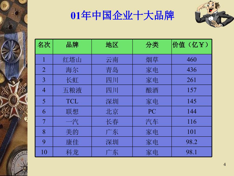 企业培训战略规划PPT31页_第4页