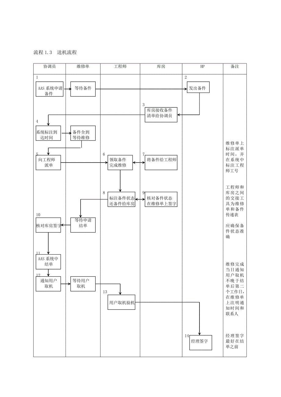 企业维修部流程_第5页