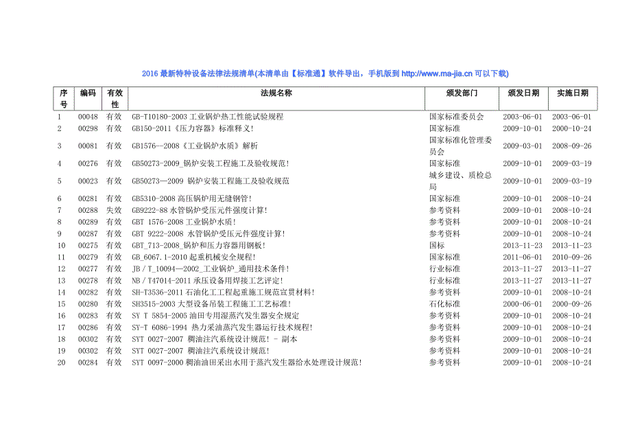 特种设备法律法规清单_第1页