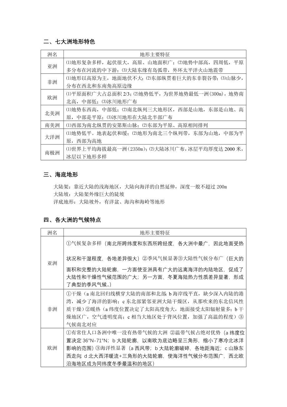 世界地理资料整理——高中地理分解_第2页