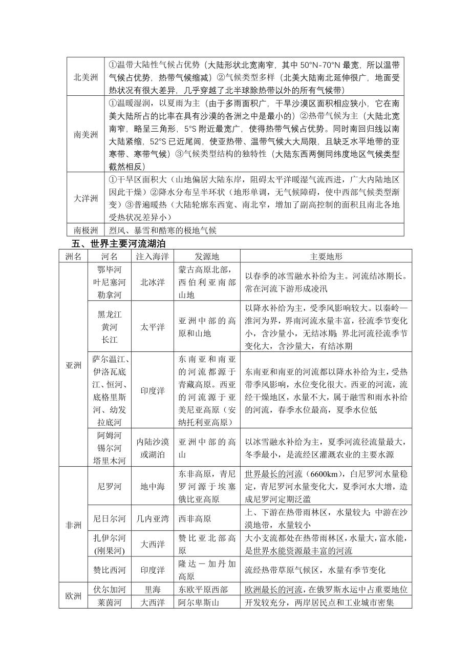 世界地理资料整理——高中地理分解_第3页