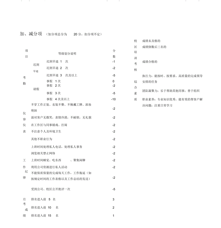 培训学校日常管理前台绩效考核表_第3页