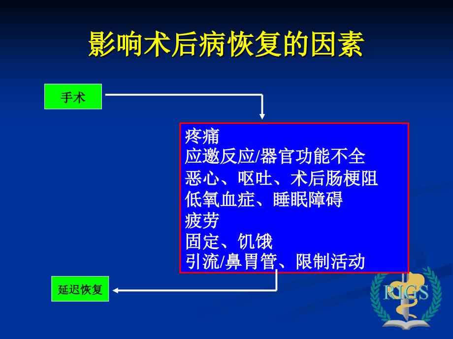 快速康复外科新理念与我们的实践会议资料 ppt课件_第3页