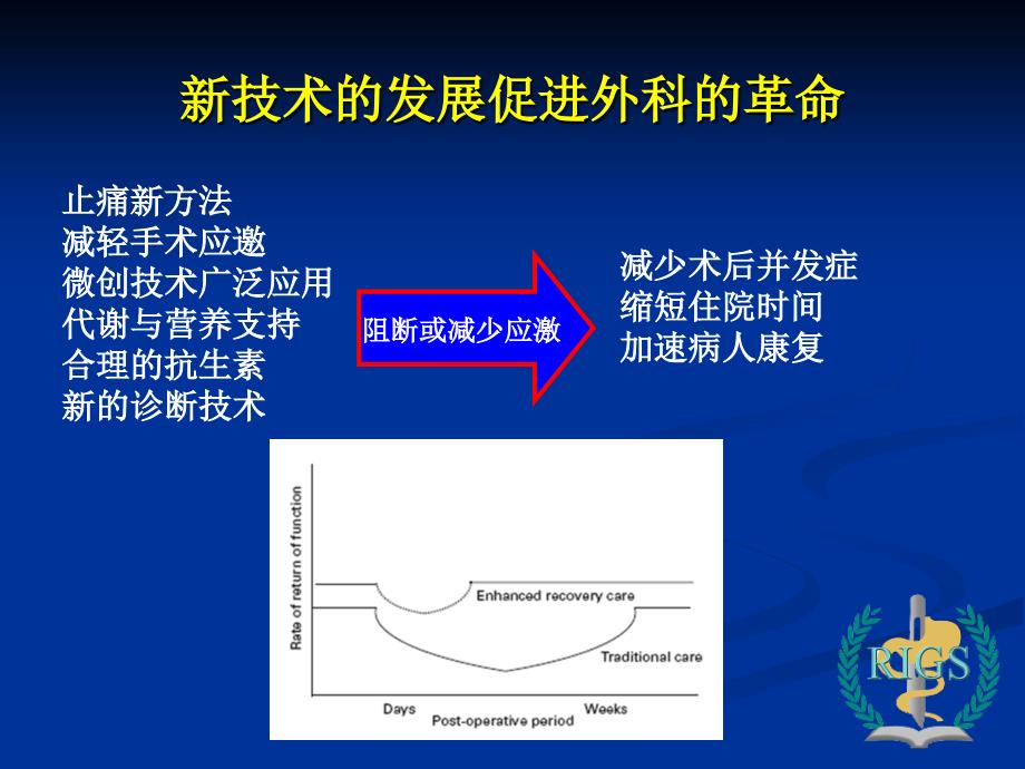 快速康复外科新理念与我们的实践会议资料 ppt课件_第4页