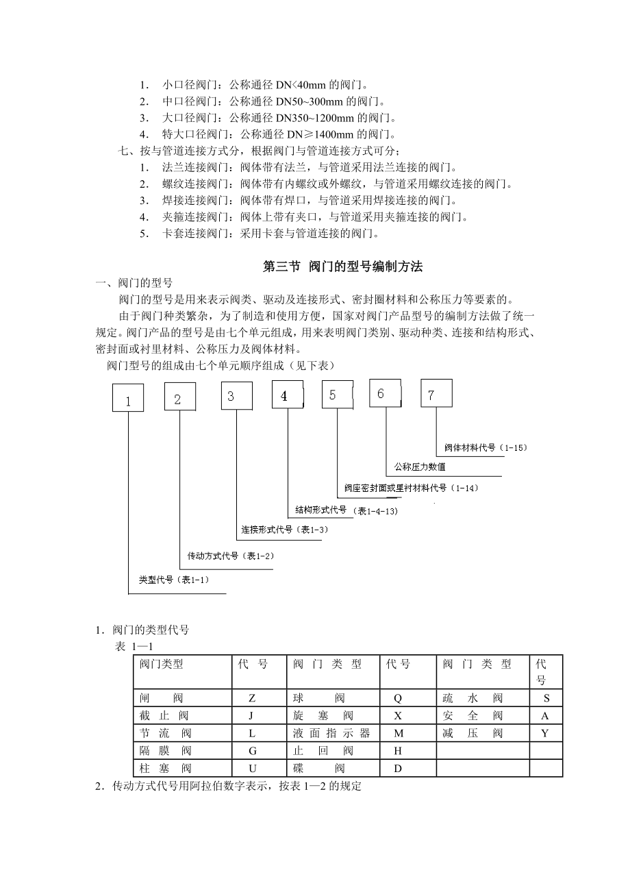 阀门的基础知识.doc_第3页