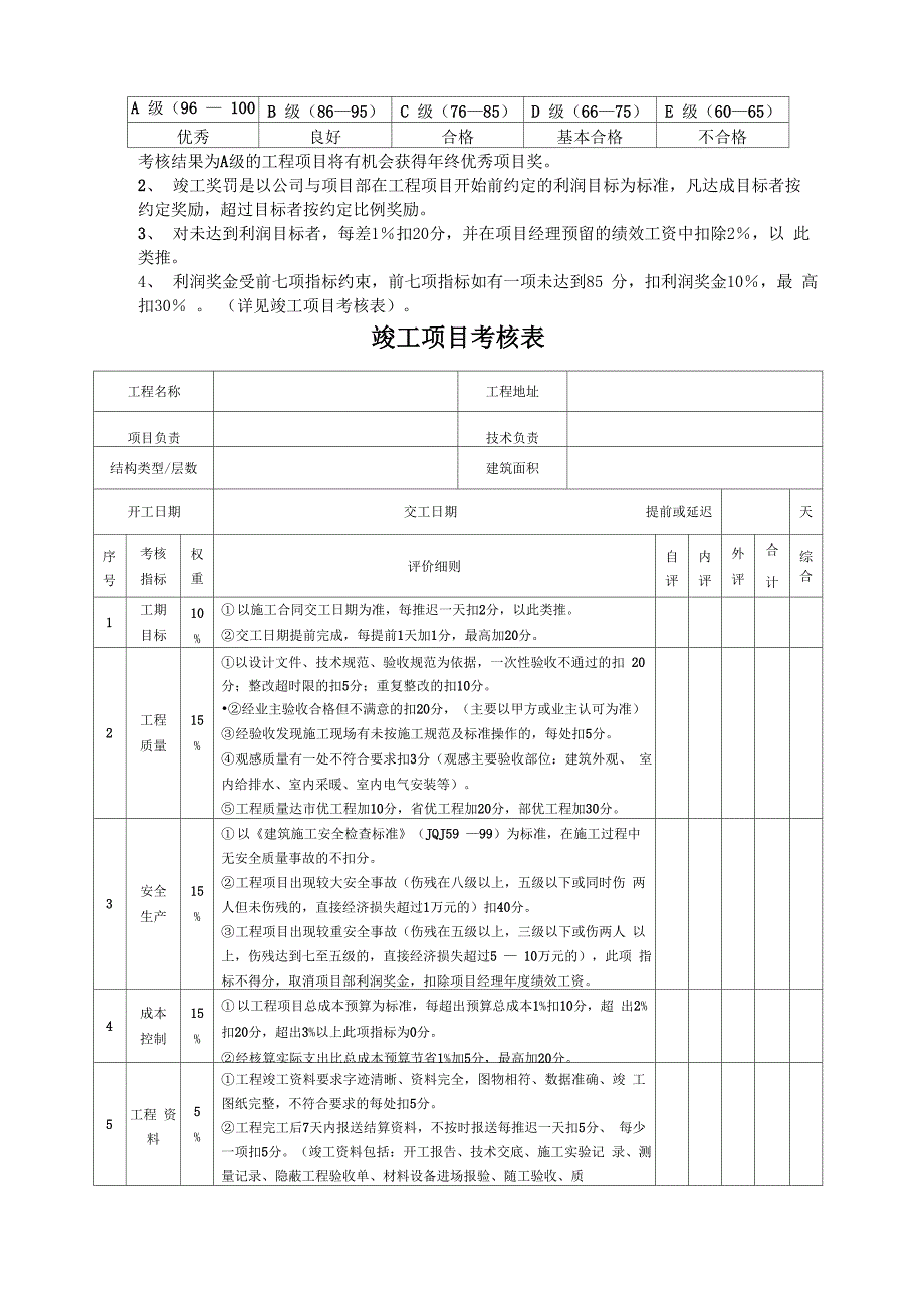 工程项竣工验收考核方案_第2页