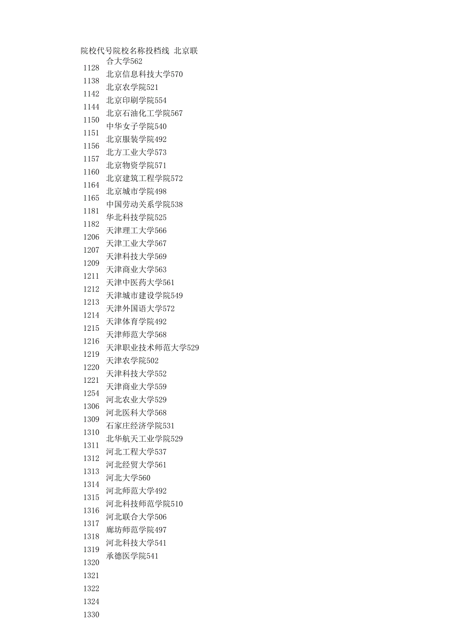 2011年各二本高校在湖南投档分数线_第1页
