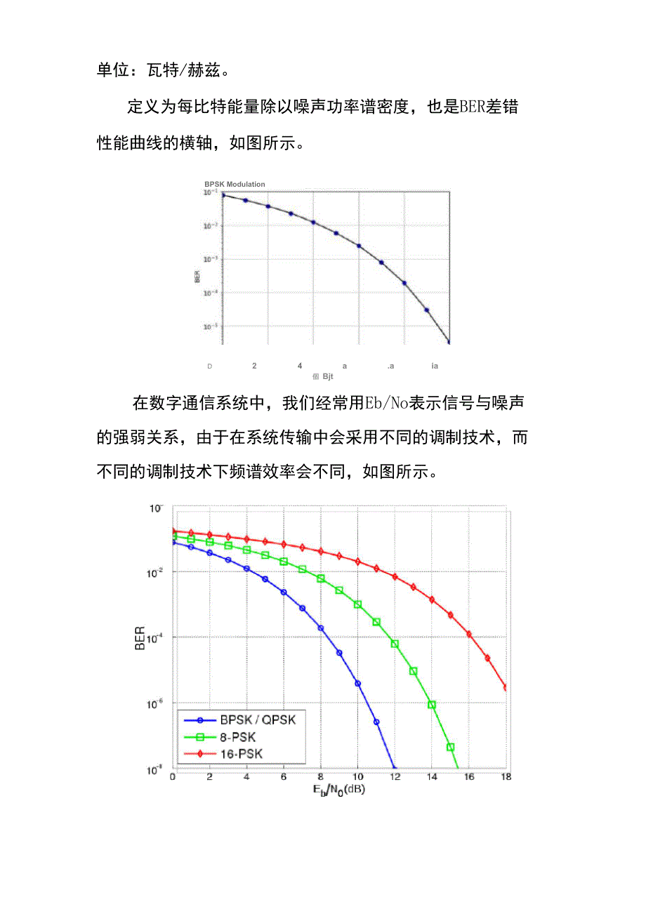 移动通信网络规划：信噪比_第4页