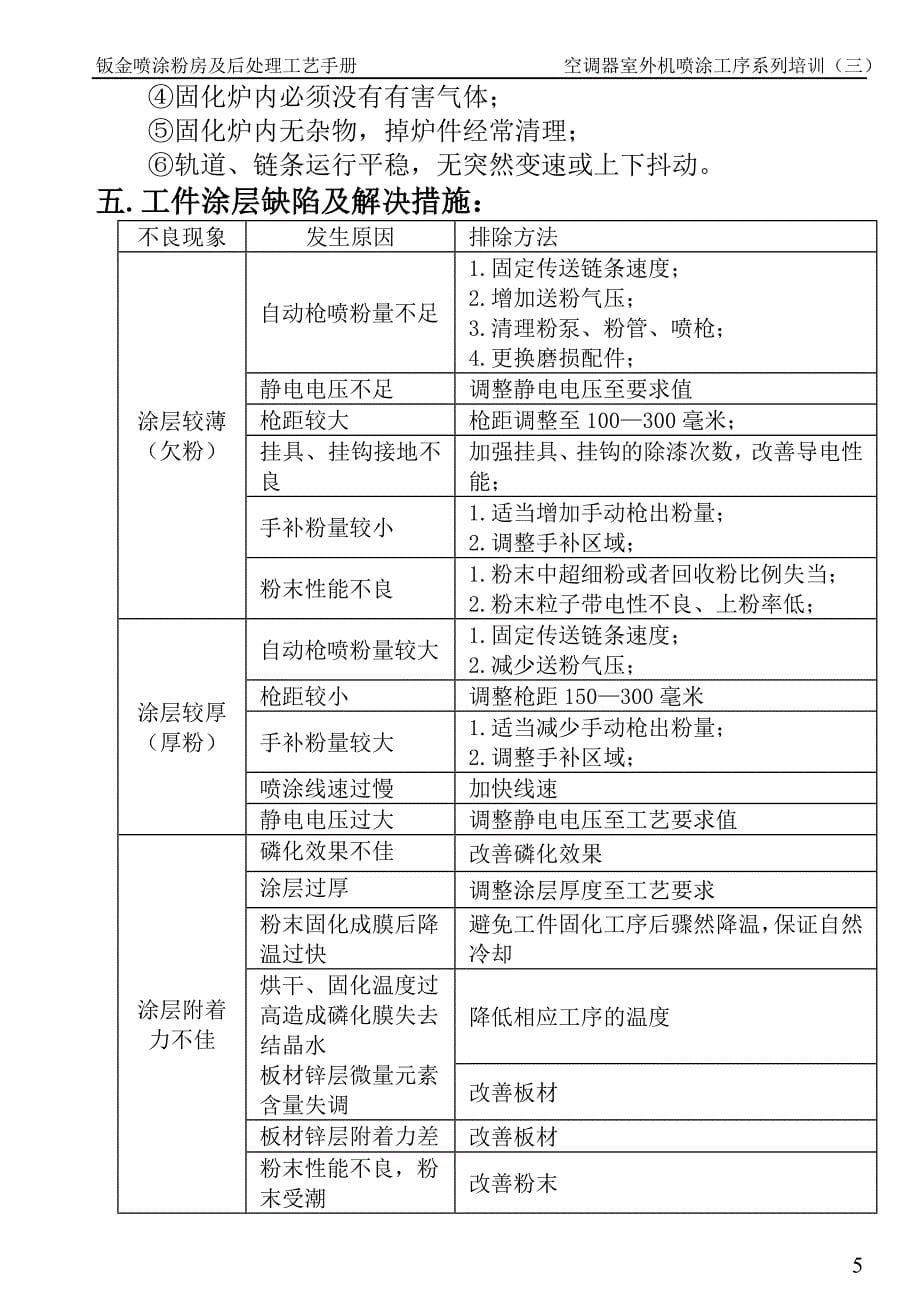 ★钣金喷涂粉房及后处理工艺手册★[1].doc_第5页