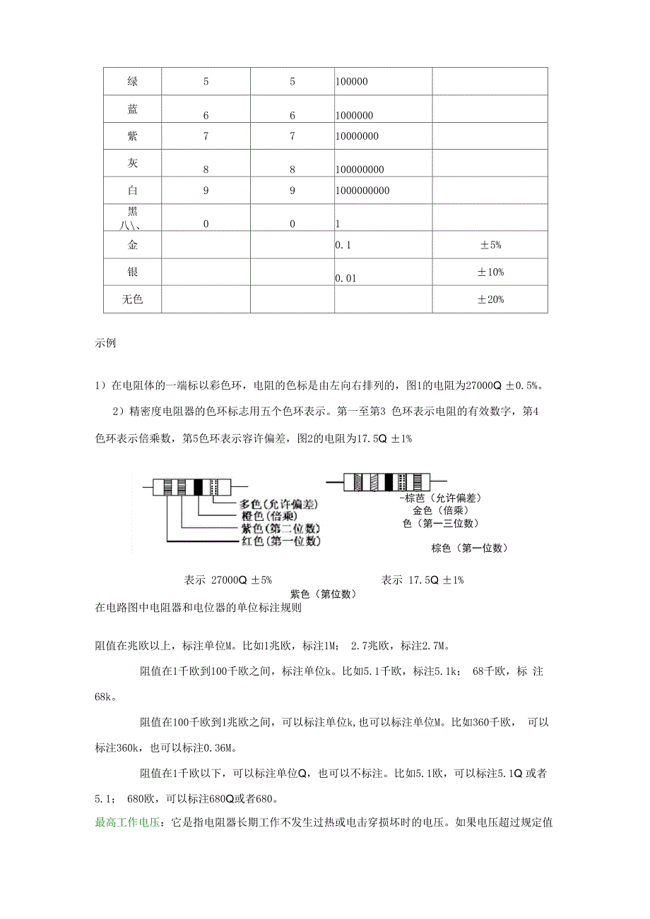 电阻知多少(详细)_第4页