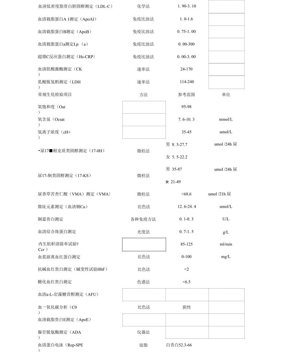 检验科生化室检验项目一览表_第2页