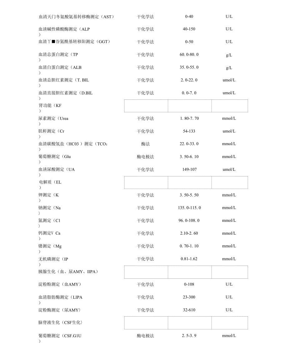 检验科生化室检验项目一览表_第5页