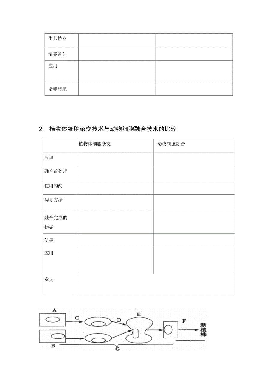 细胞工程复习导学案_第5页