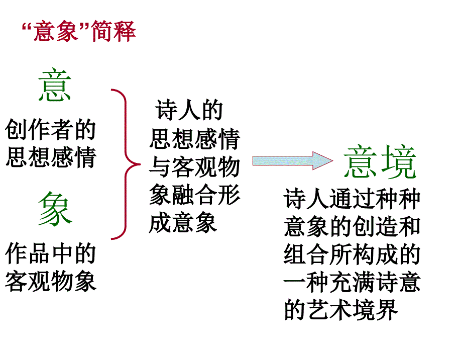 《沁园春&#183;长沙》PPT课件.ppt_第3页