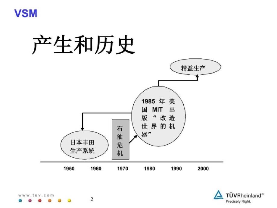 精益管理价值流图的分析和改进_第2页