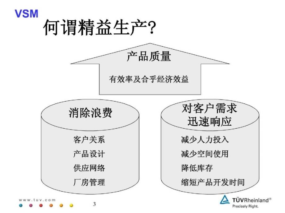 精益管理价值流图的分析和改进_第3页