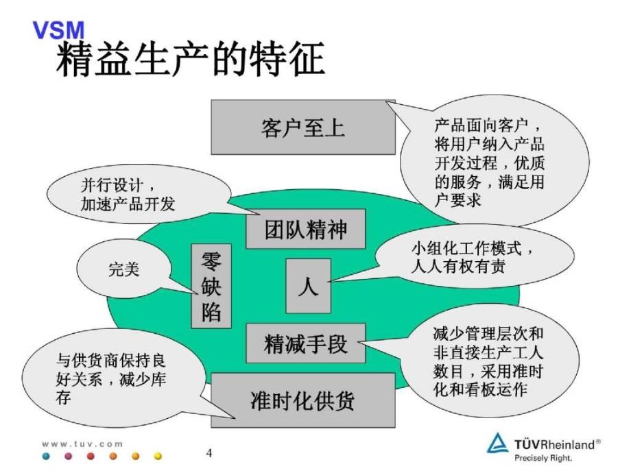 精益管理价值流图的分析和改进_第4页