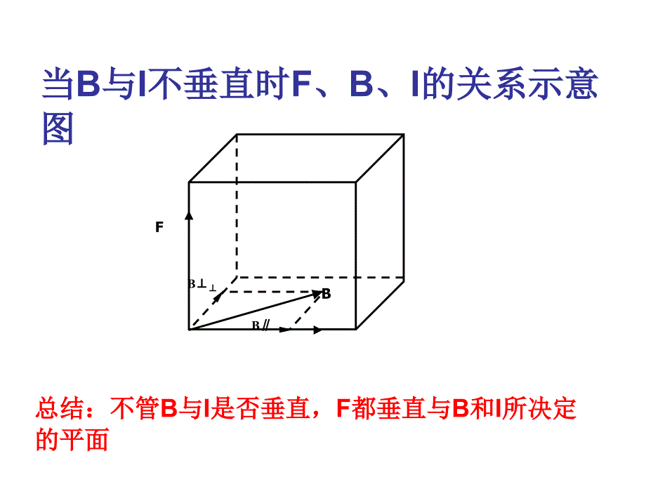 第四节-通电导线在磁场中受到的力_第4页