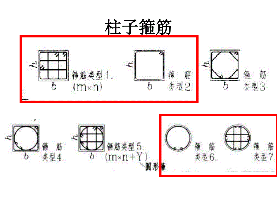 《柱配筋图讲解》PPT课件_第3页