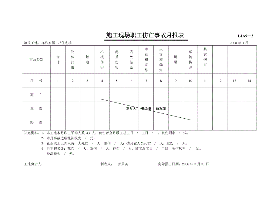 精选施工现场职工伤亡事故月报表_第1页