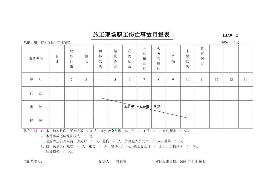 精选施工现场职工伤亡事故月报表_第4页