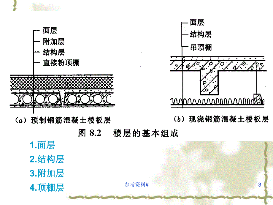 建筑构造第四章4楼板层与地面谷风教育_第3页