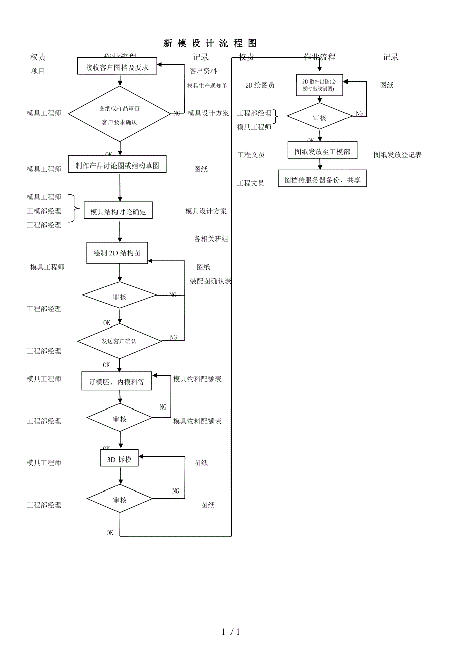 模具设计流程(2)_第1页