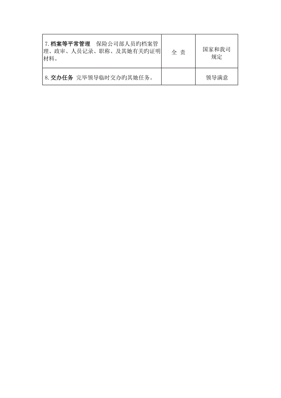 人力资源部工作专项说明书_第3页