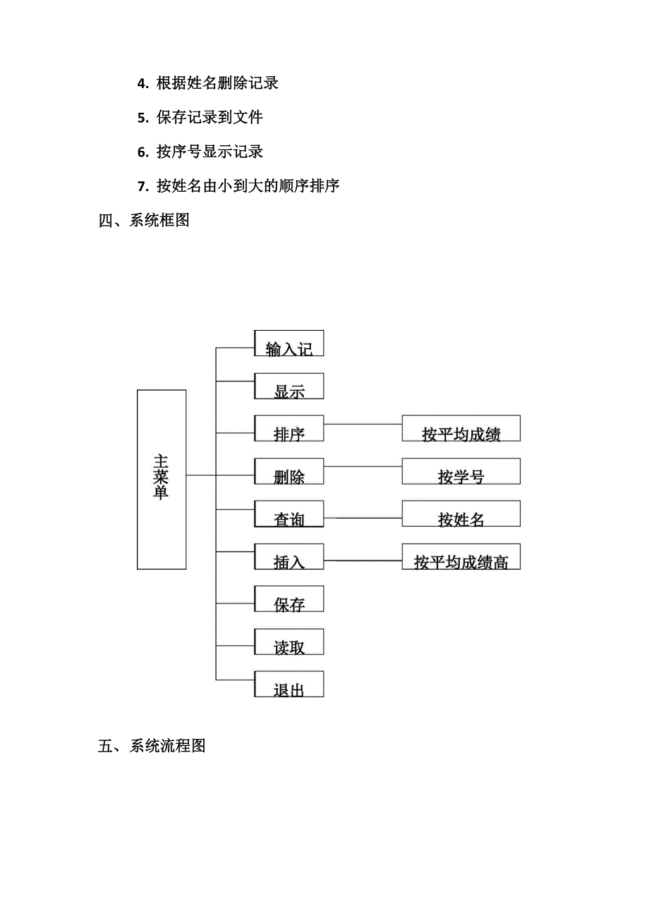 学生成绩管理系统C语言范文_第3页